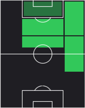 TPマティアス・ソウレ(05/01)の適性ポジション
