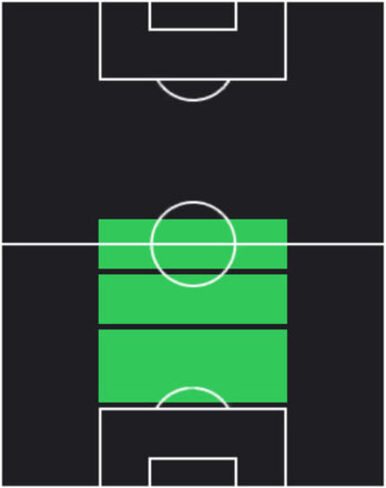 TPカルロス・バレバ(05/01)の適性ポジション