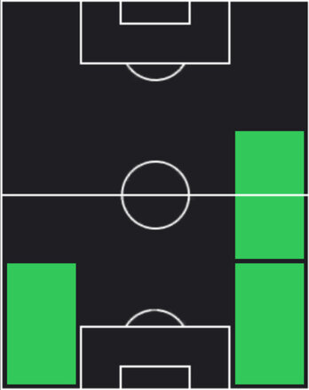 TPキーラン・トリッピアー(05/01)の適性ポジション