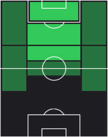 TPマテウス・クーニャ(05/01)の適性ポジション
