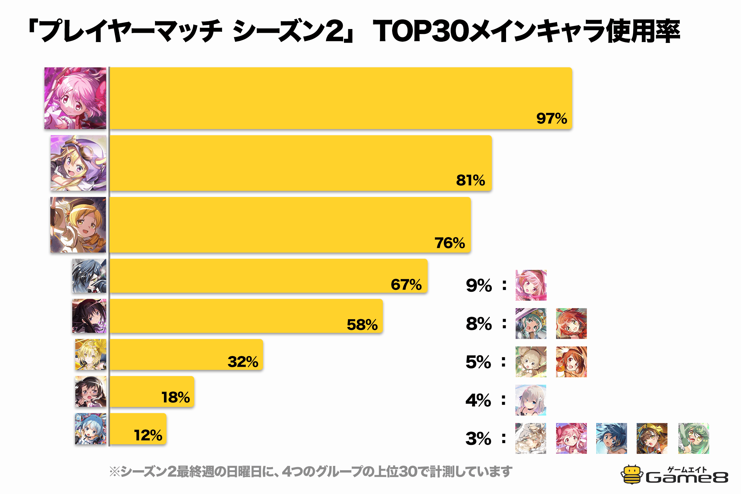 シーズン2使用率