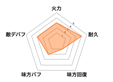 ［健康志向］浅井長政の画像