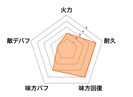 ［メイドカフェ］大喬・小喬の画像