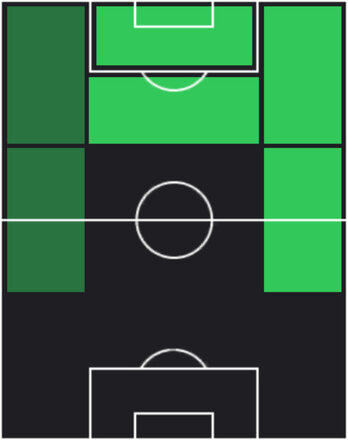 STエネル・バレンシア(05/01)の適性ポジション