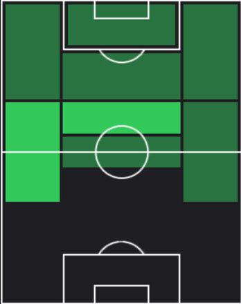 HPカウリ(05/01)の適性ポジション