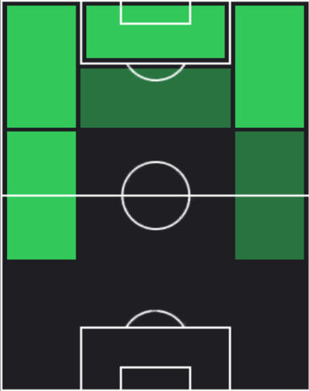 HPウェスレイ(05/01)の適性ポジション