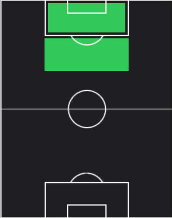 ST小松蓮(05/01)の適性ポジション