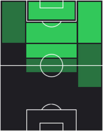 HP北野颯太(05/01)の適性ポジション