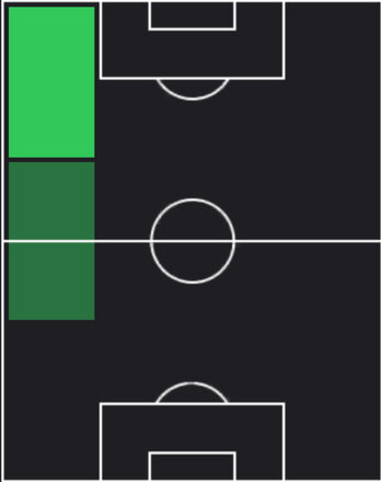 HPヴィニシーニョ(05/01)の適性ポジション