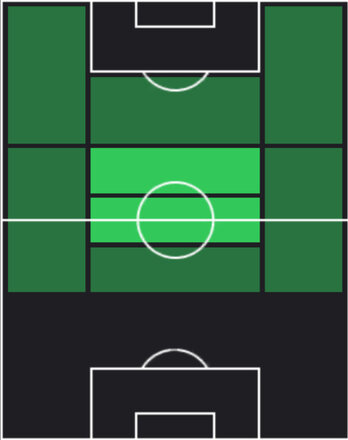 HPフランコ・クリスタルド(05/01)の適性ポジション