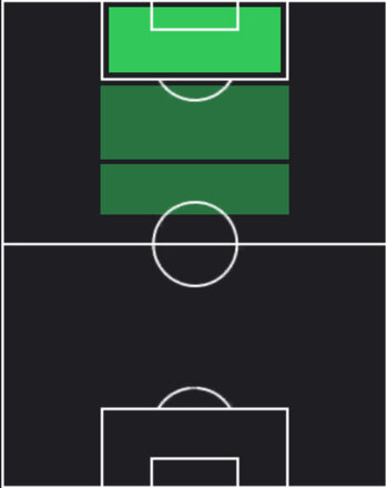 STディサロ燦シルヴァーノ(05/01)の適性ポジション