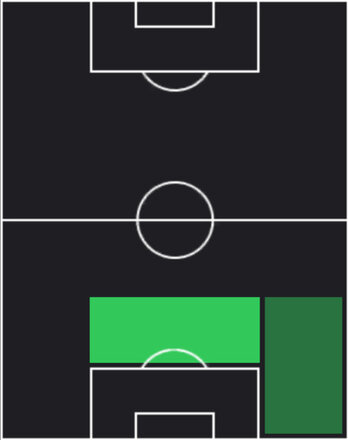 HP市原吏音(05/01)の適性ポジション
