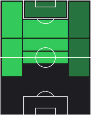 HP遠野大弥(05/01)の適性ポジション