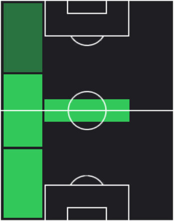 ST東俊希(05/01)の適性ポジション