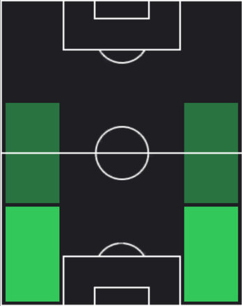 HP林幸多郎(05/01)の適性ポジション