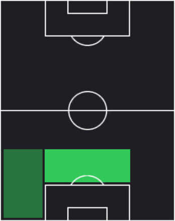 HPマリウス・ボイブラーテン(05/01)の適性ポジション