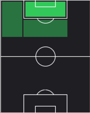 HP木下康介(05/01)の適性ポジション