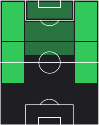 HP仲川輝人(05/01)の適性ポジション
