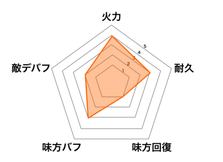 ［ワルキューレ］王翦の画像