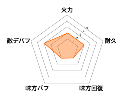 ［空想図書館］李典の画像