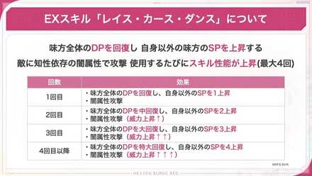 全体回復+SP上昇しつつ攻撃を行えるヒーラー