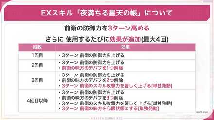 使用するたびに性能が強化されるディフェンダー