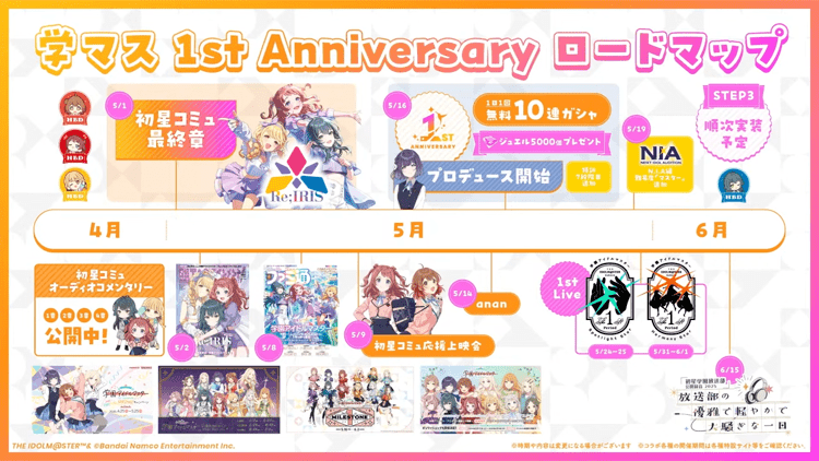 1周年のロードマップ