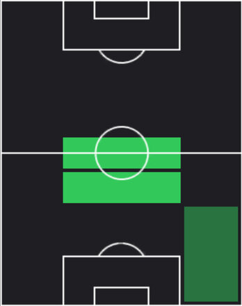 HPトーマス・パーティ(05/05)の適性ポジション