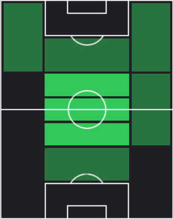HPテウン・コープマイナース(05/05)の適性ポジション