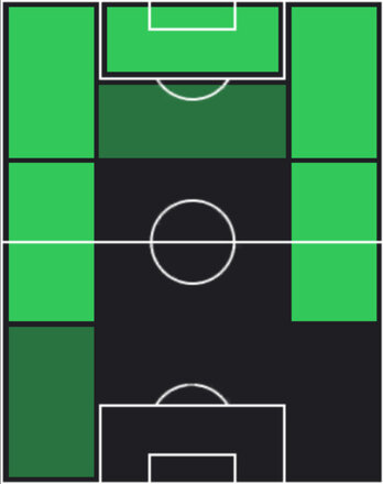 HPマリック・フォファナ(05/05)の適性ポジション