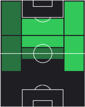 HPファビオ・ヴィエイラ(05/05)の適性ポジション