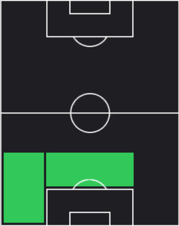 HPリーヴァイ・コーウィル(05/05)の適性ポジション