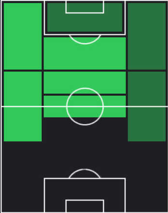 HPクリストフェル・エンクンク(05/05)の適性ポジション