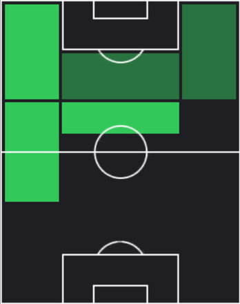 EPマルコ・ロイス(ドルトムント/13-14)の適性ポジション
