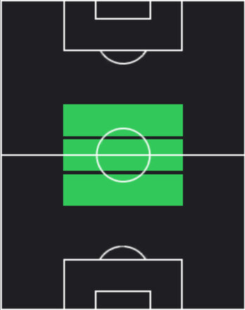 HPセコ・フォファナ(05/05)の適性ポジション