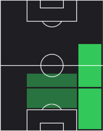 HPリース・ジェイムズ(05/05)の適性ポジション