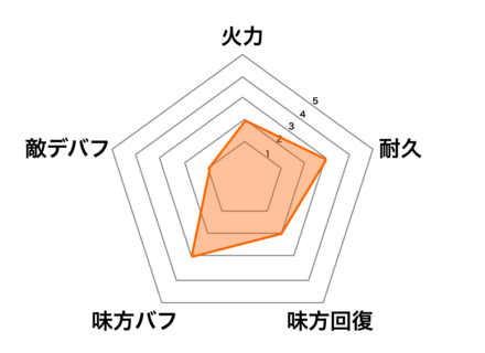 ［月下祈願］今田美桜の画像