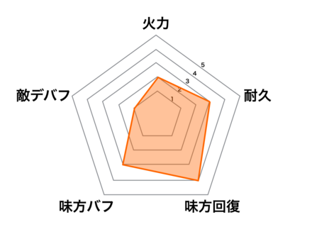 ［夏夜祭り］かぐや姫の画像