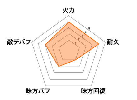 ヴェルダンディの画像