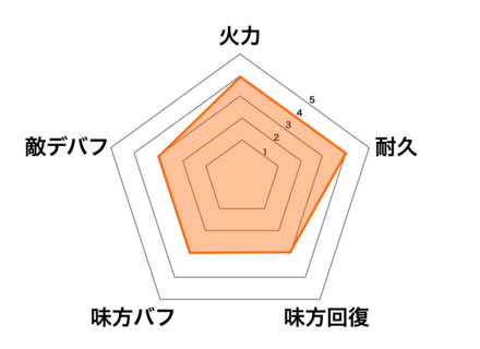 ［無重力迷子］趙雲の画像