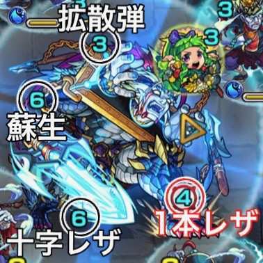 呂布の攻撃パターン