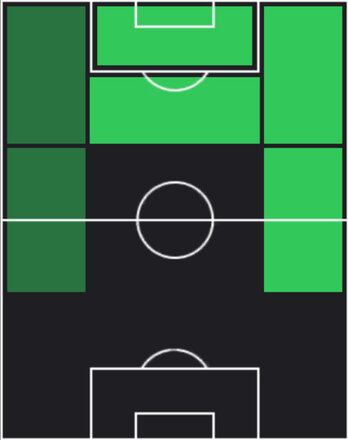 HPベルトラン・トラオレ(05/08)の適性ポジション