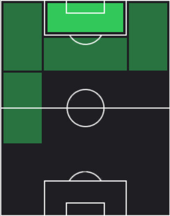 HPフォラリン・バログン(05/08)の適性ポジション