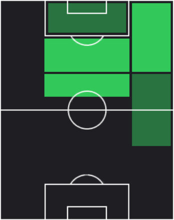 HPマティアス・ソウレ(05/08)の適性ポジション