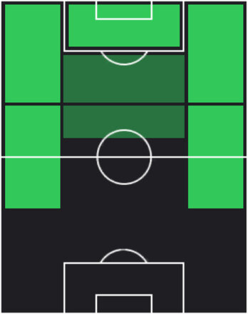 HPフェラン・トーレス(05/08)の適性ポジション