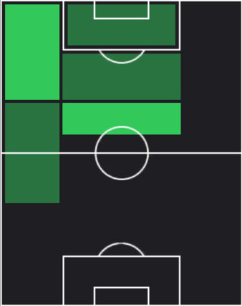 HPマルタン・テリエ(05/08)の適性ポジション