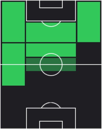 EPフランク・リベリ(バイエルン/12-13)の適性ポジション