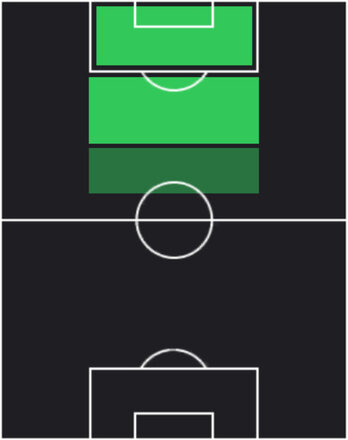 HPゴンサロ・ラモス(05/08)の適性ポジション