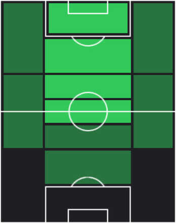 EPルート・フリット(ACミラン/87-88)の適性ポジション