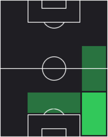 EPマッシモ・オッド(ACミラン/07-08)の適性ポジション